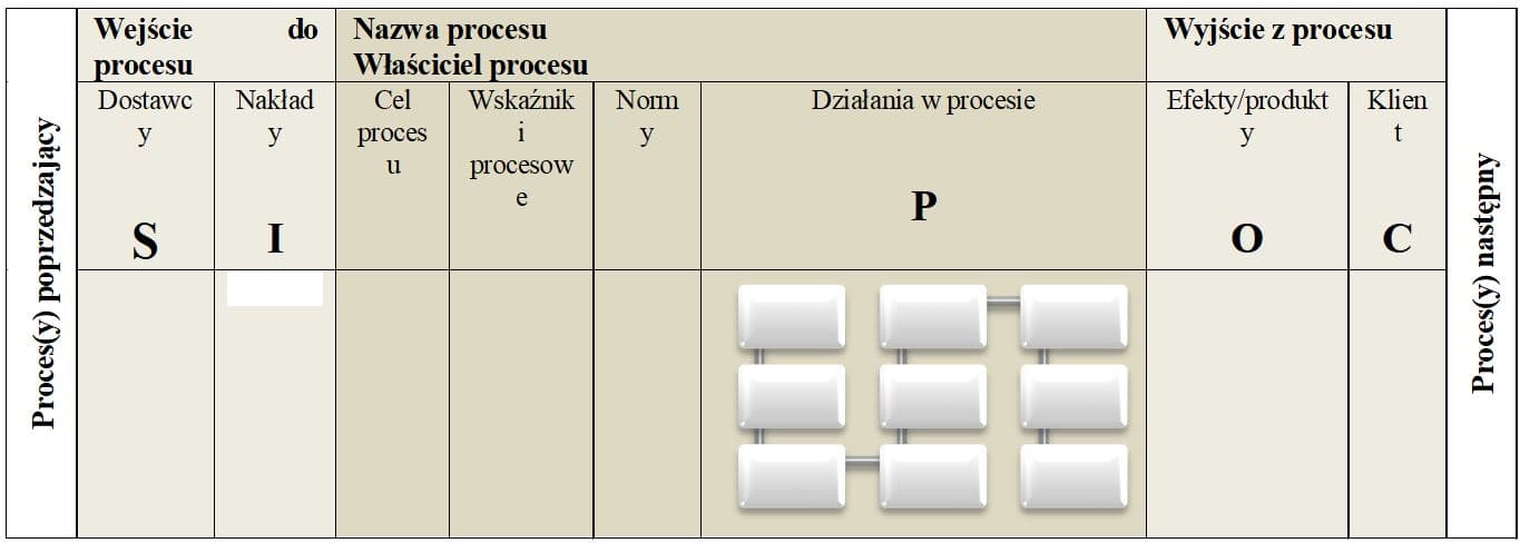 Diagramu SIPOC