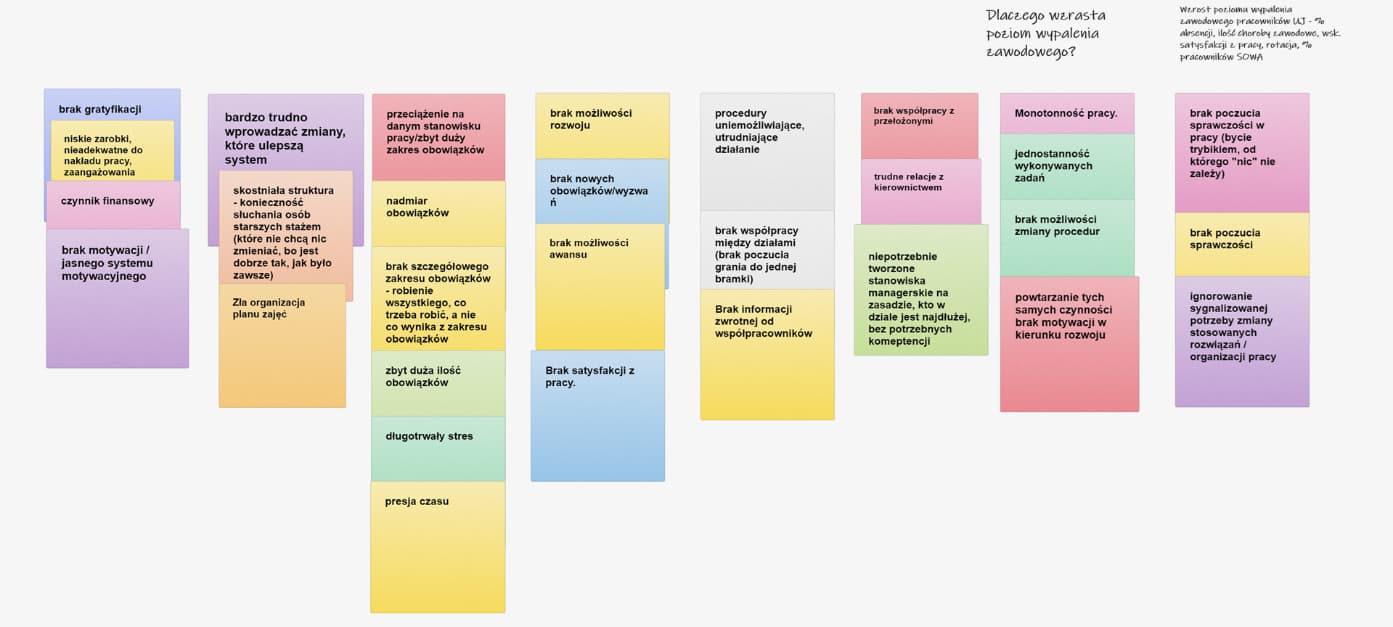 Studium przypadku z wykorzystaniem Diagramu pokrewieństwa