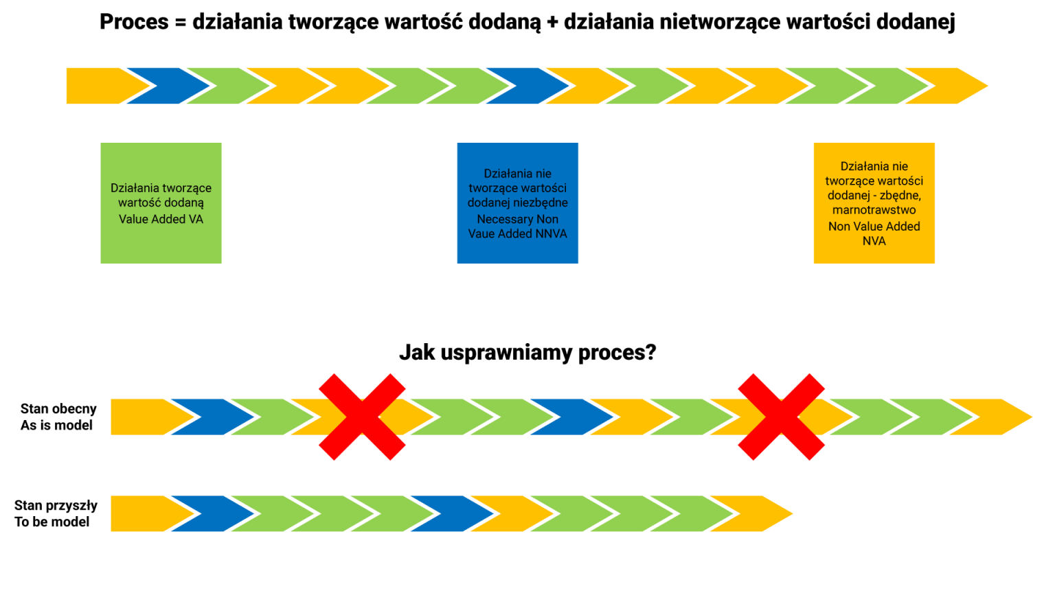 Praktyczne Rozwiązywanie Problemów Z Wykorzystaniem Metod I Narzędzi Lean Management Constant 4812