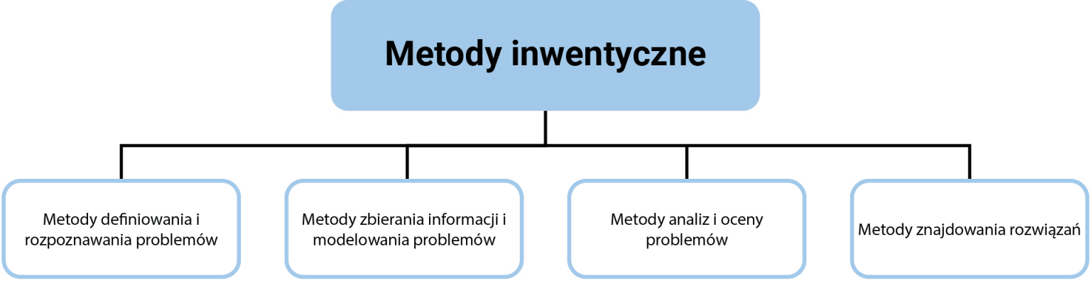 Zarz Dzanie Konfliktami W Firmie Constant Growth